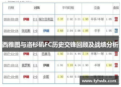西雅图与洛杉矶FC历史交锋回顾及战绩分析